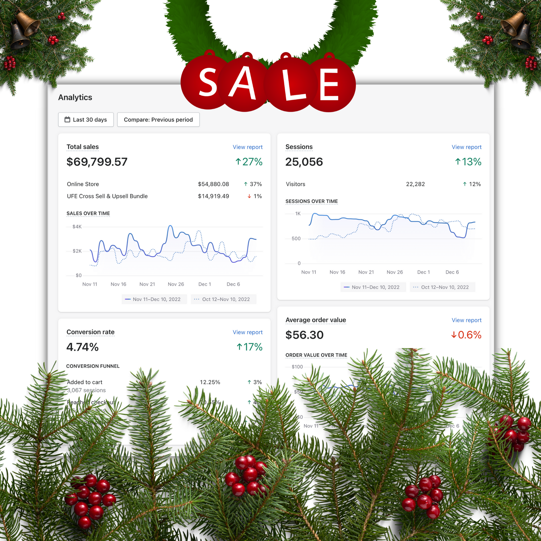 4 Weeks Of Facebook Ads Management At 50% OFF + 3 FREE Video Ads And Free Thumbnails + Winning Products PDF