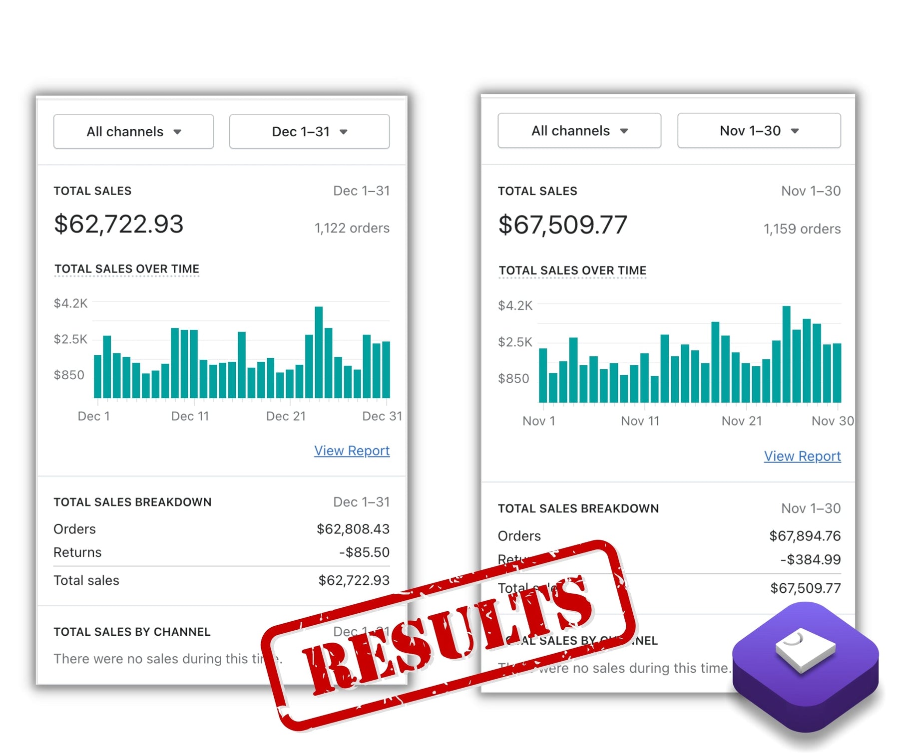 Premium General Store At 70%OFF + 3 Free Video Ads